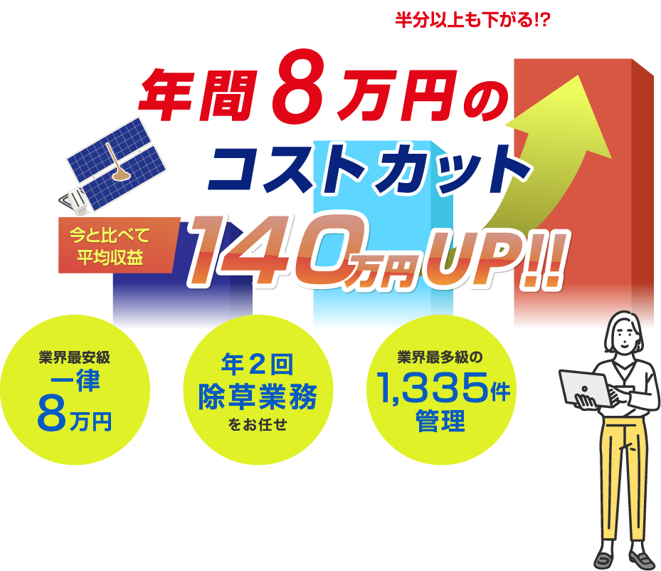 年間8万円のコストカット